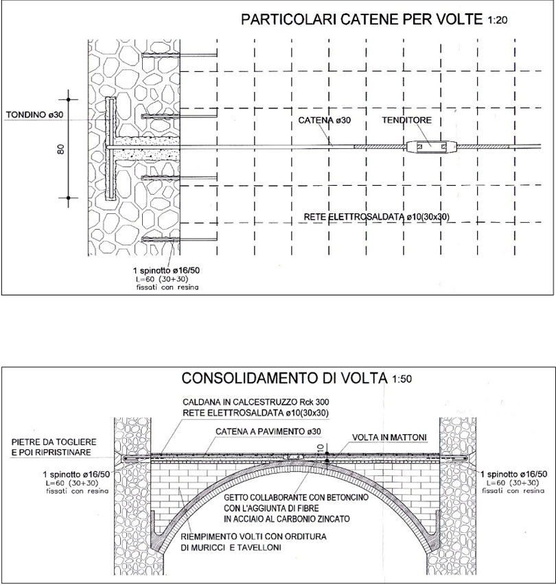 cascina